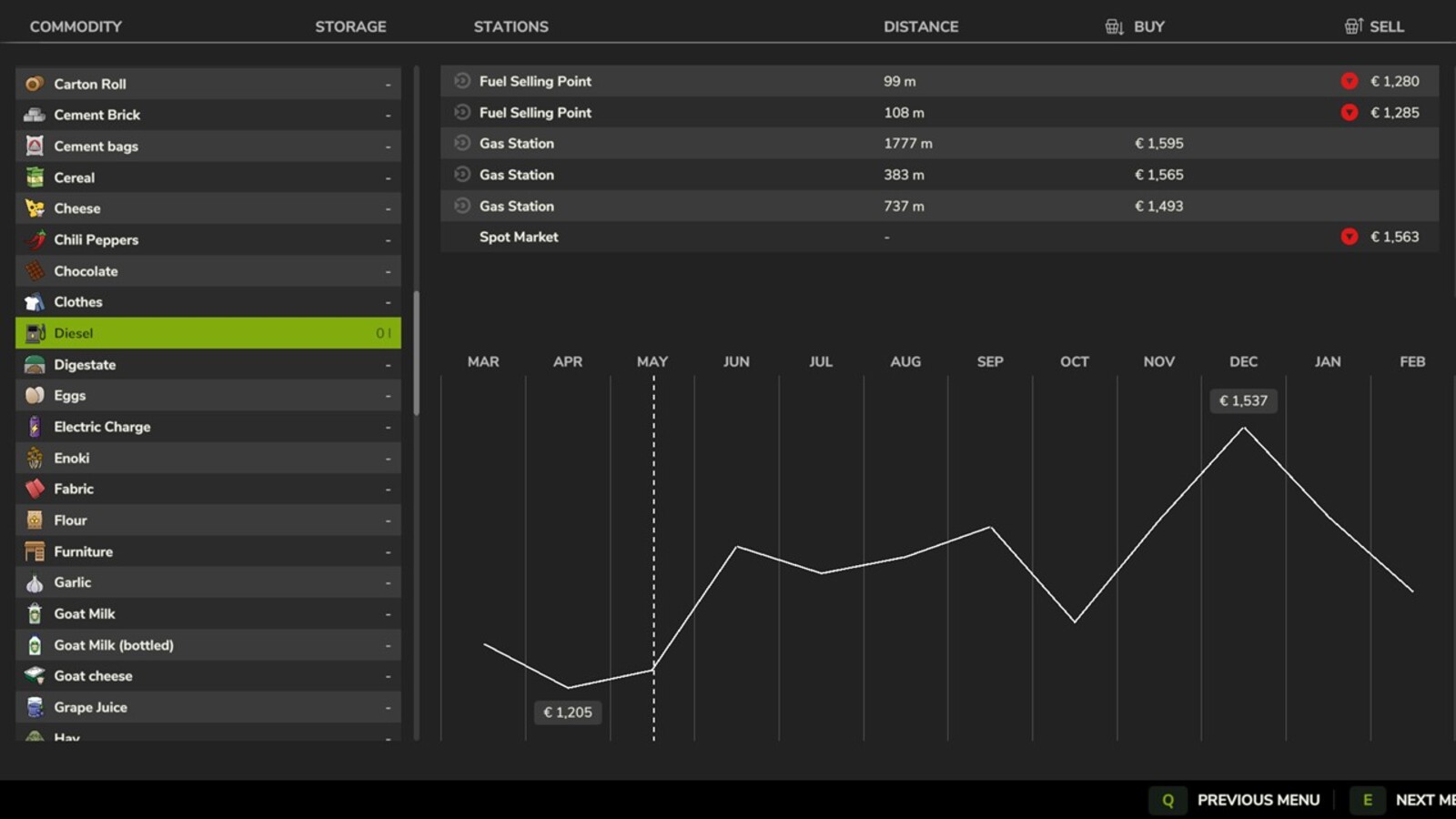 Enhanced Seasonal Prices