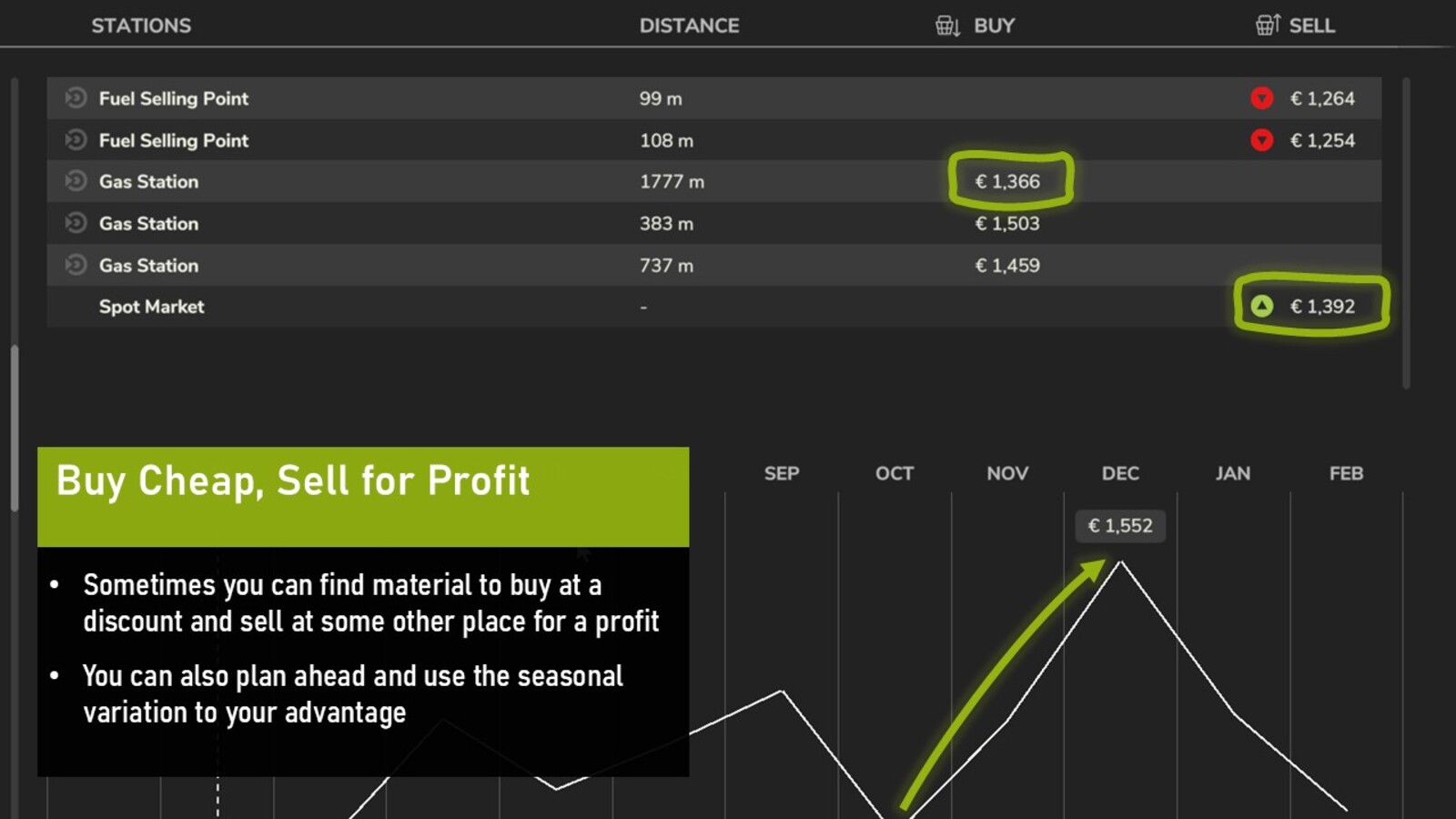 Enhanced Seasonal Prices