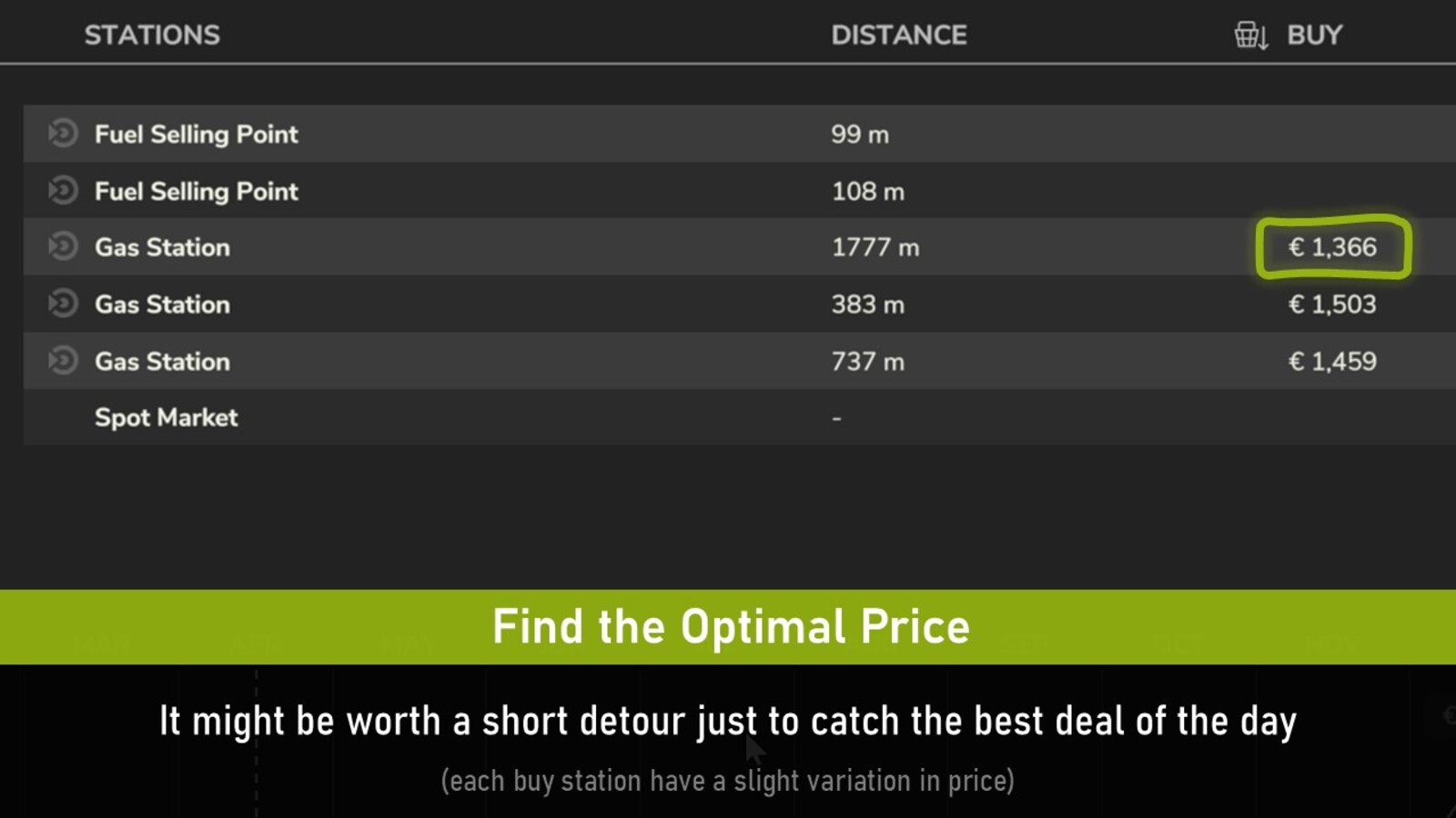 Enhanced Seasonal Prices