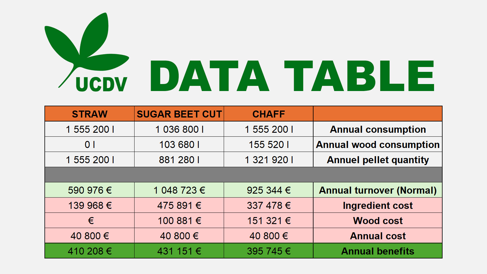 Pellet Production Factory - UCDV