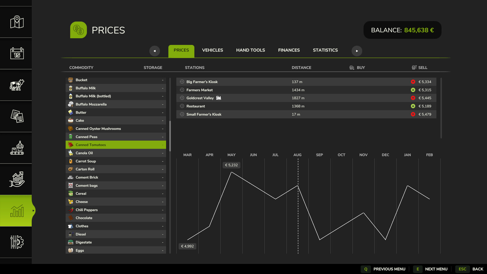 Sauce And Mushrooms Production