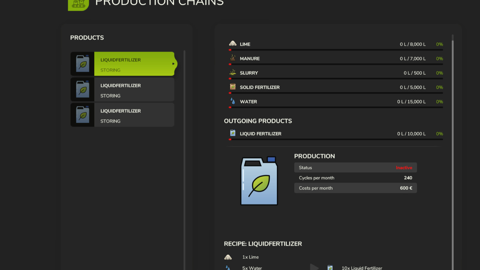 Liquid Fertilizer Production