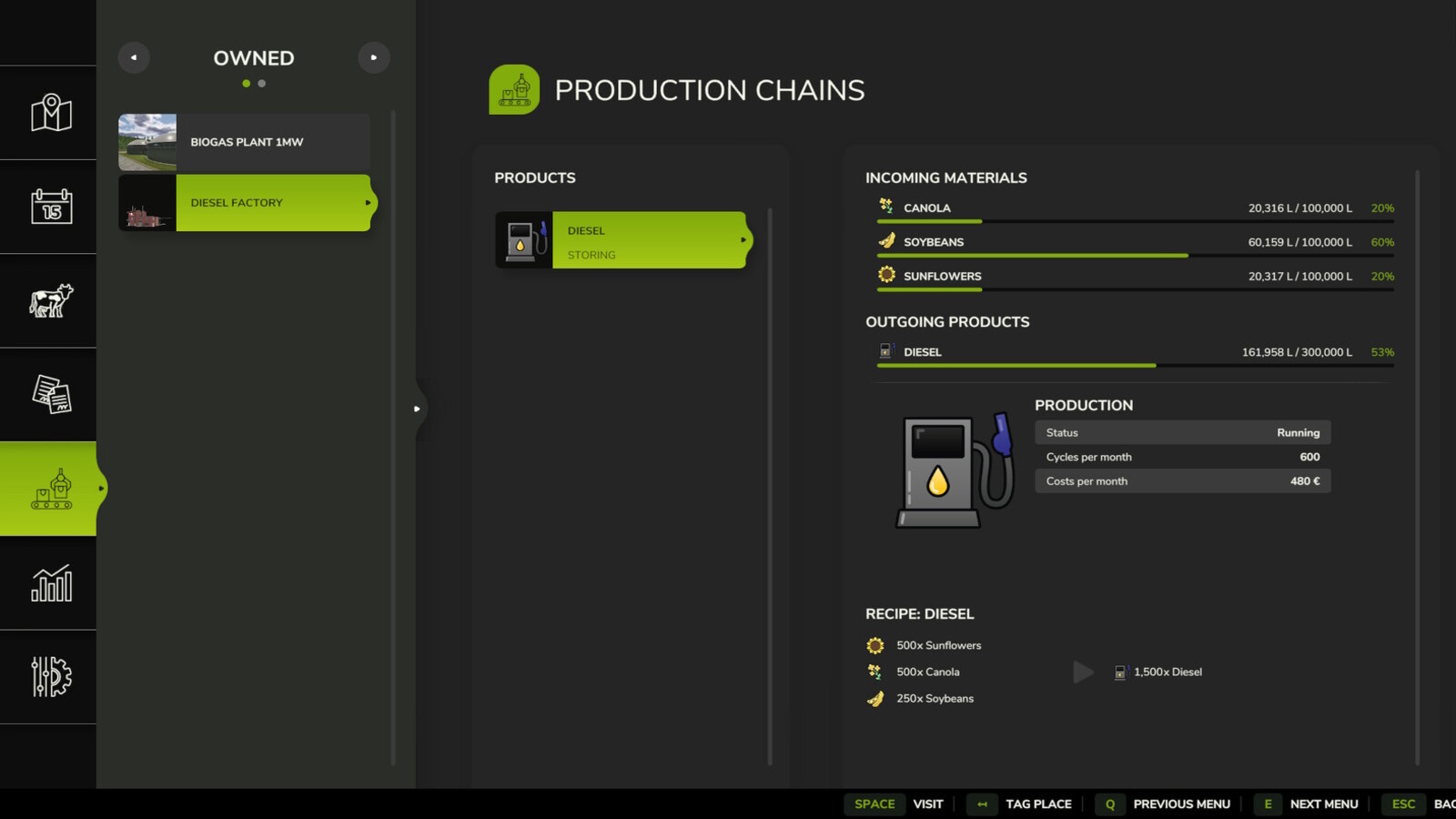 Diesel Production Pack