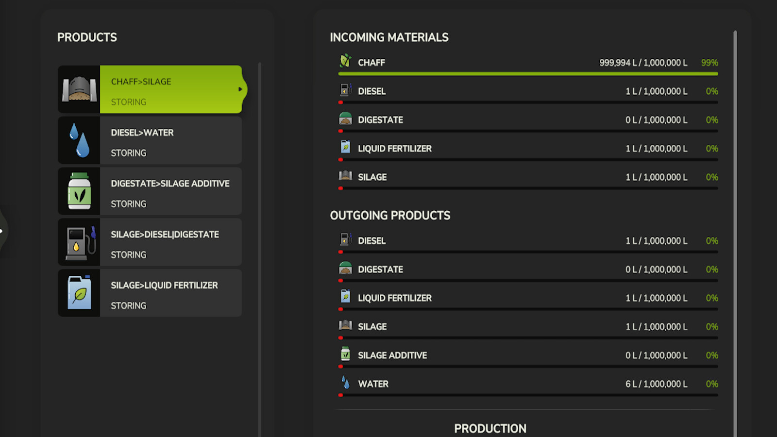 Silage Diesel Water Liquid Fertilizer Silage Additive