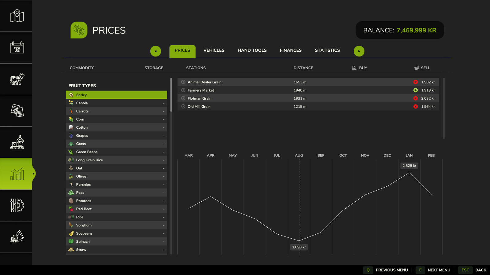Scandinavian Currencies