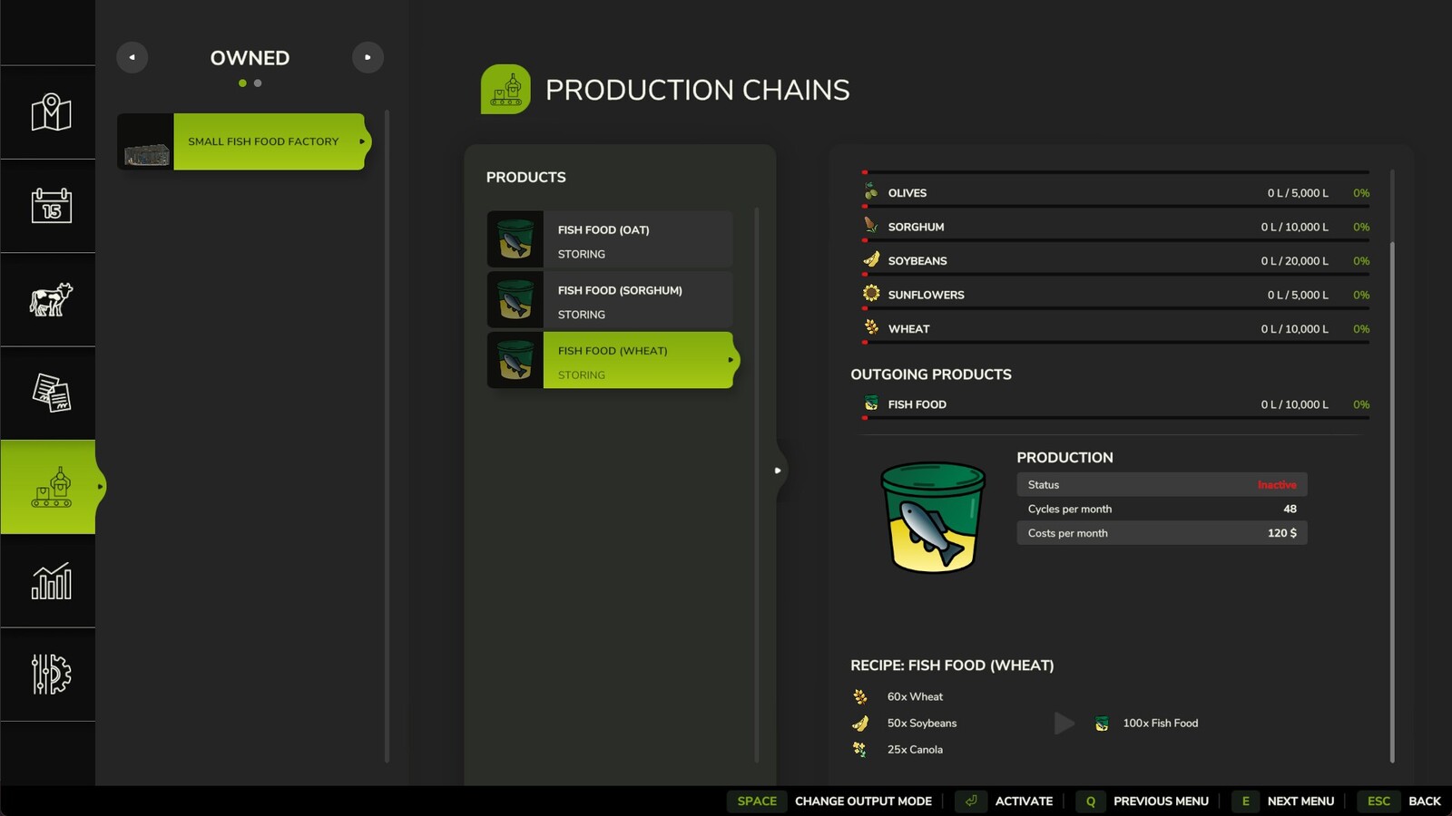 Fish Food Production