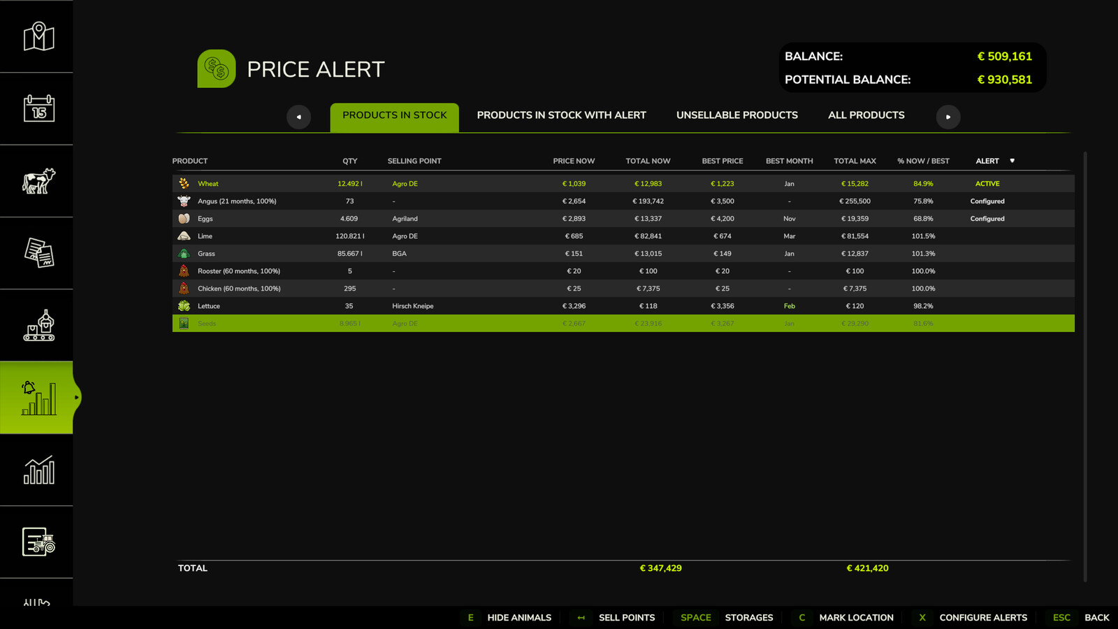 Price Alert