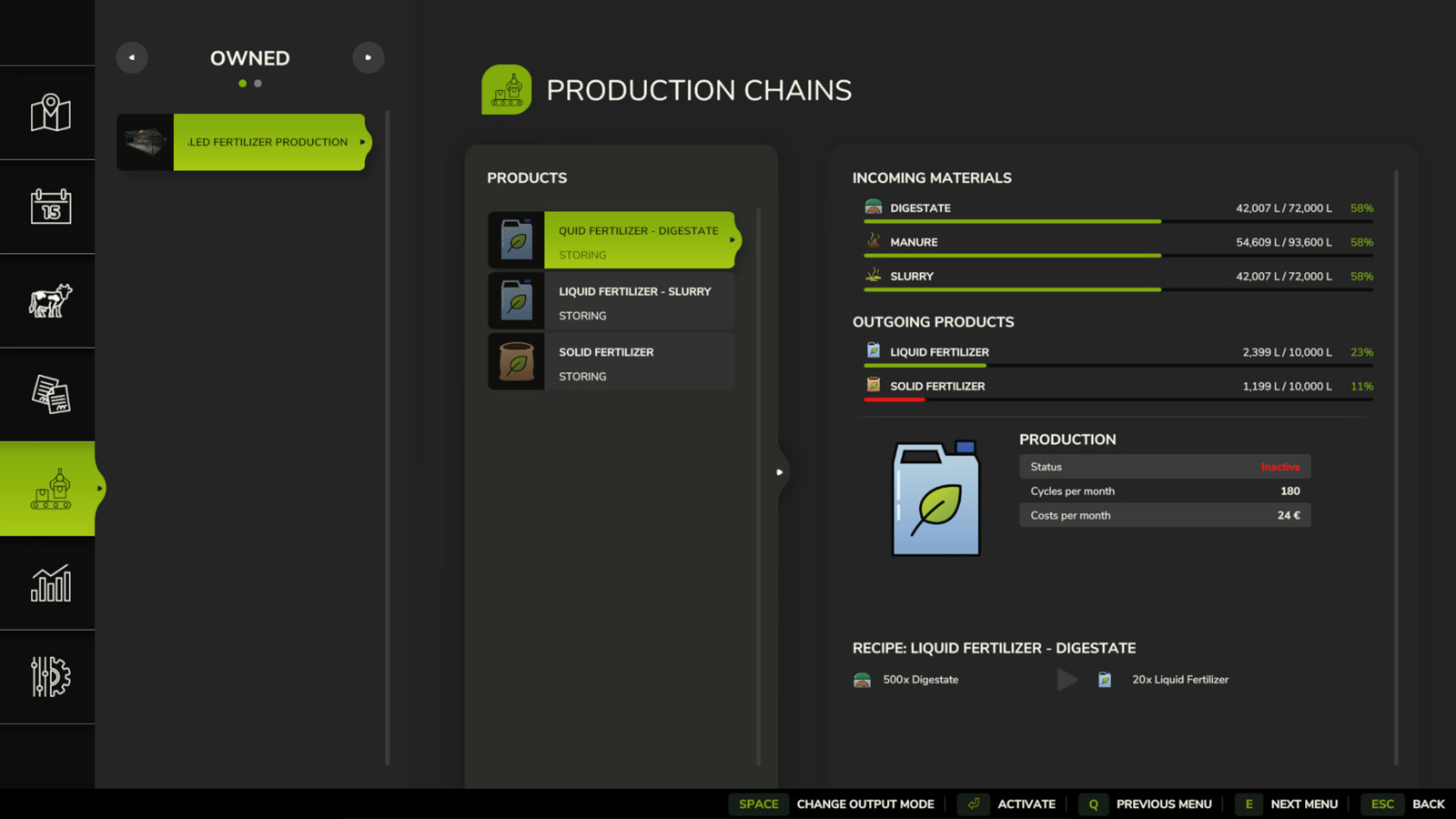 Scaled Fertilizer Production