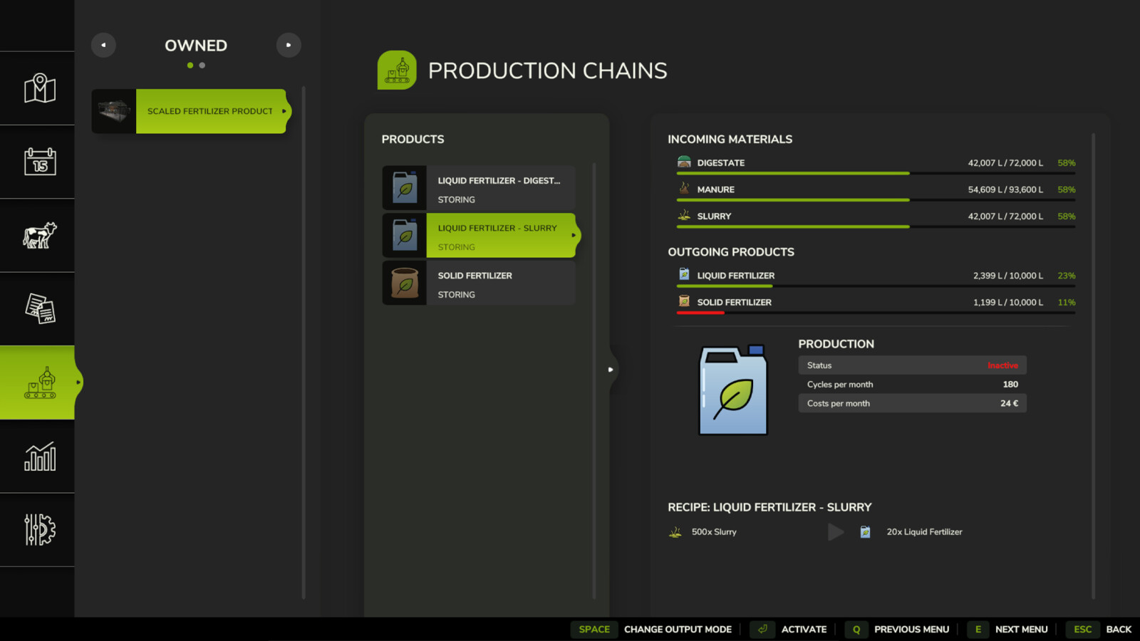 Scaled Fertilizer Production