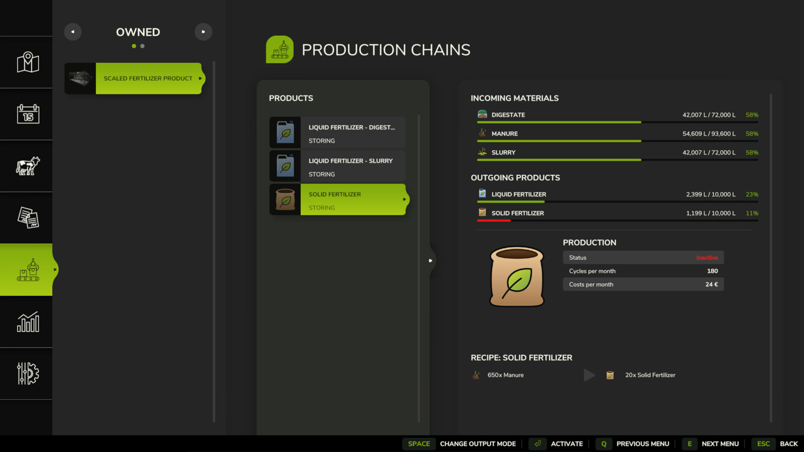 Scaled Fertilizer Production