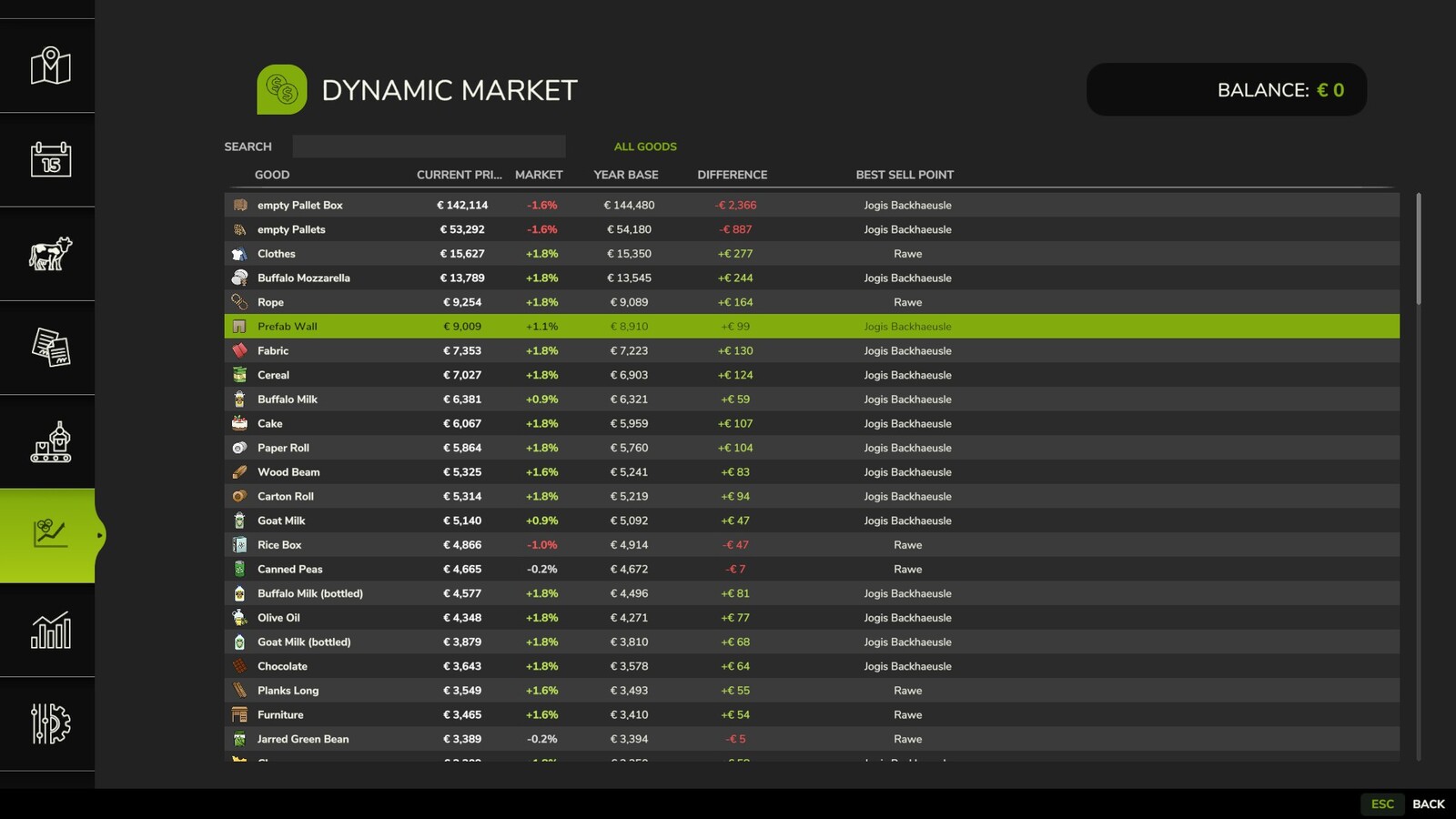 Dynamic Market