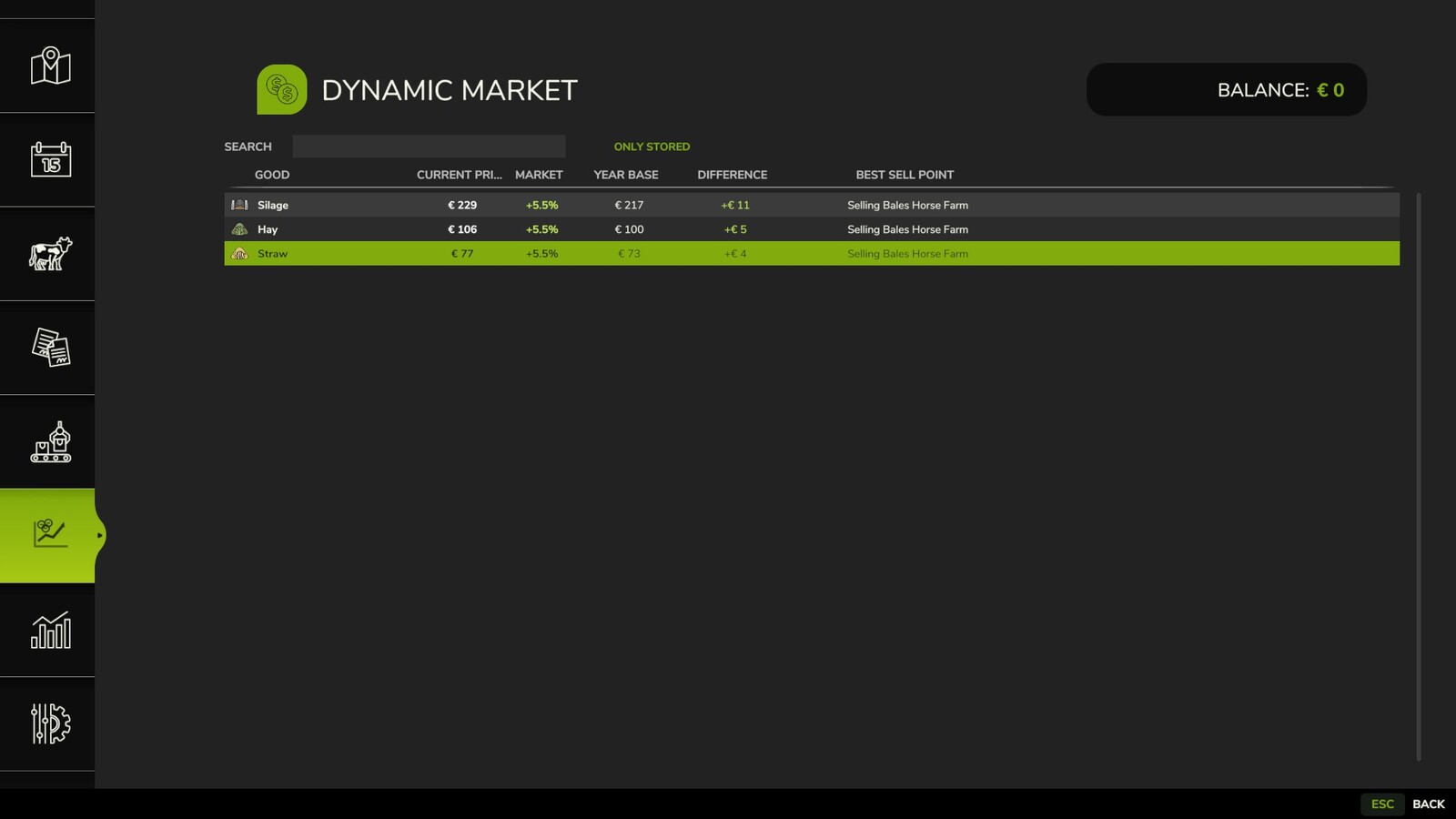 Dynamic Market