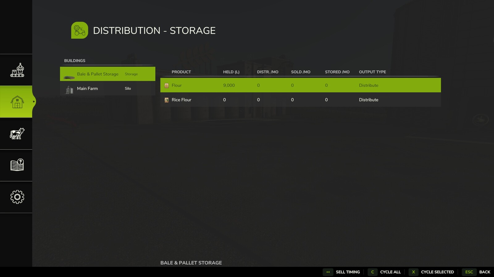 Distribution Redux