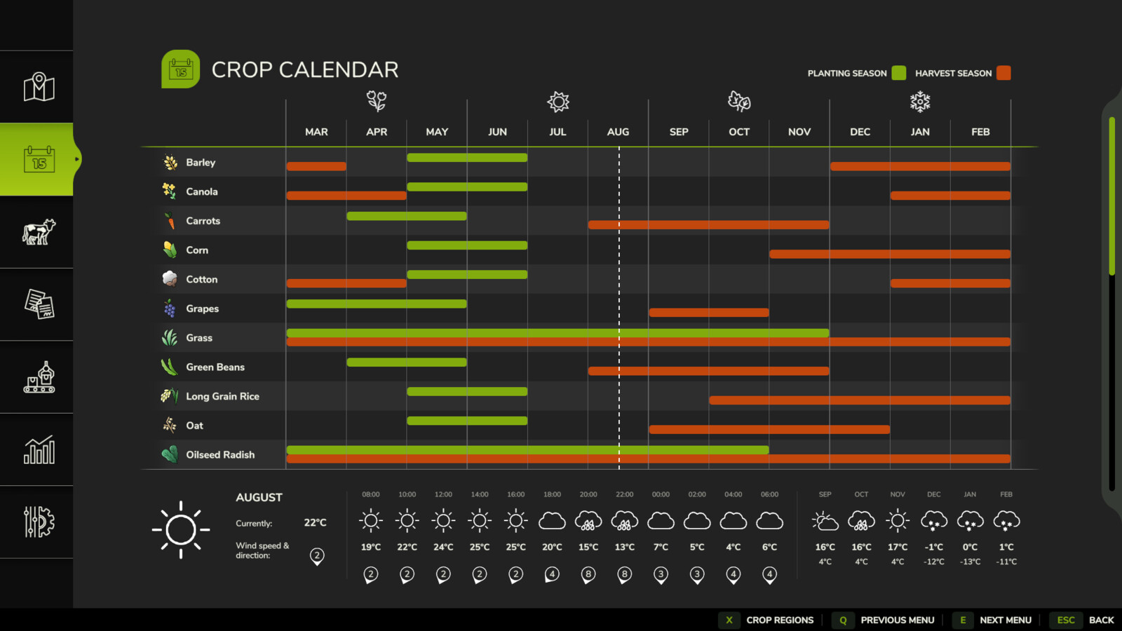 Regional Crop Calendar