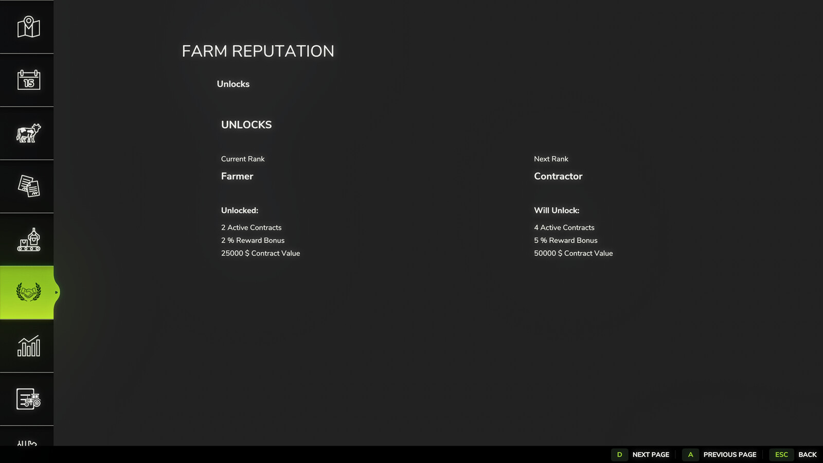 Farm Reputation
