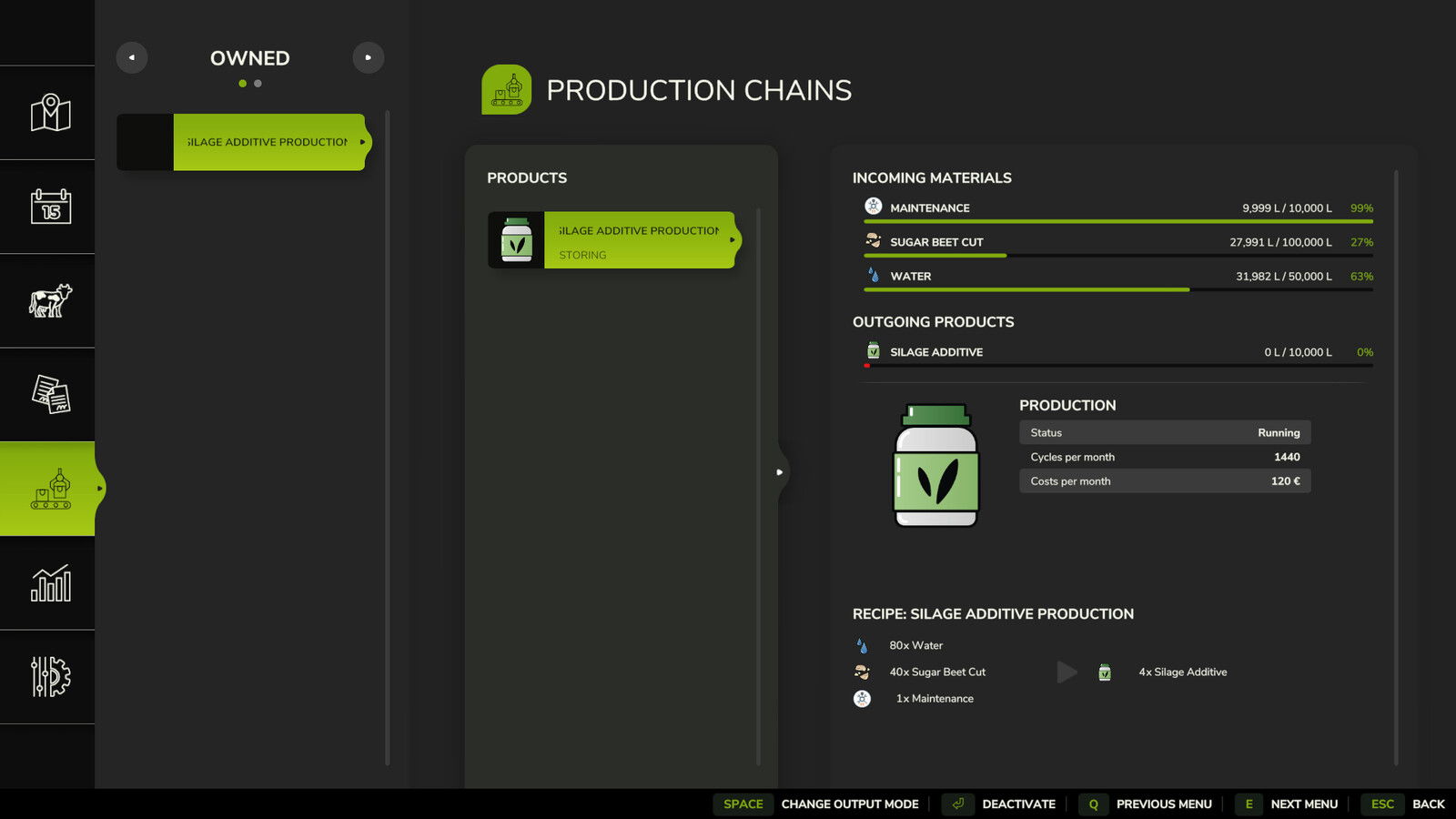 Silage Additive Production