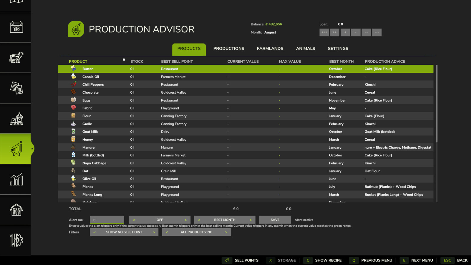 Production Advisor