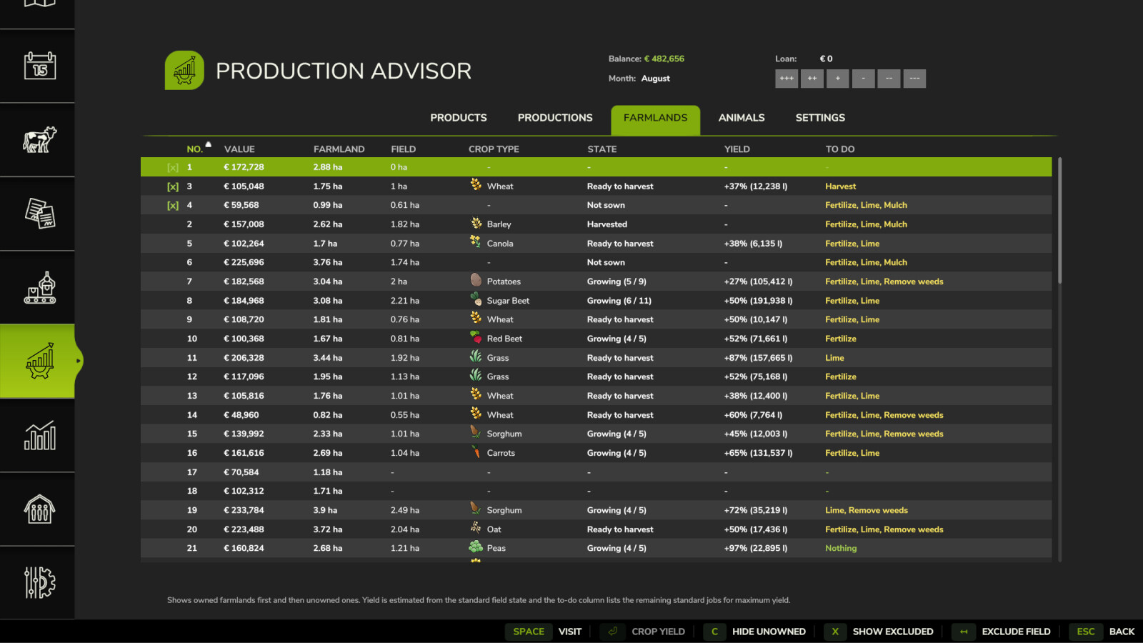 Production Advisor