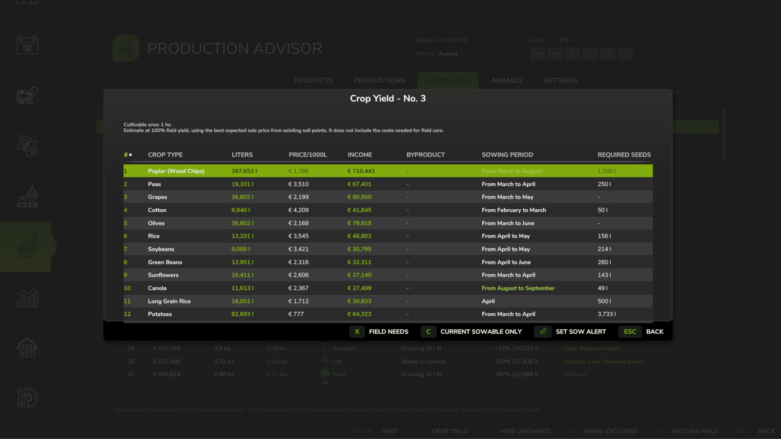 Production Advisor