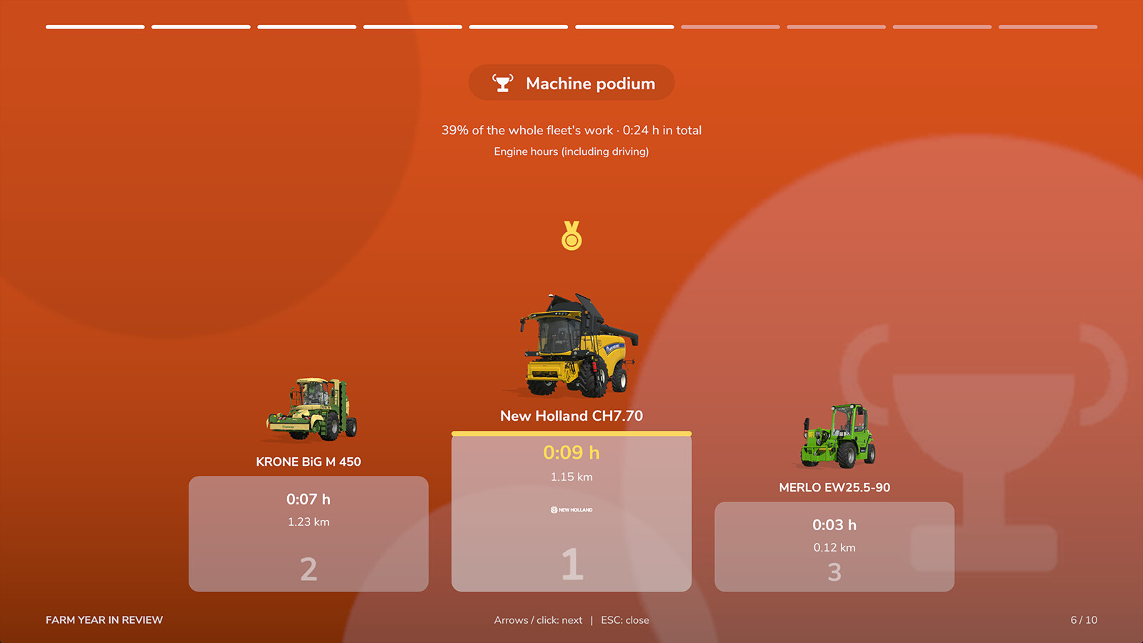 Farm Year In Review